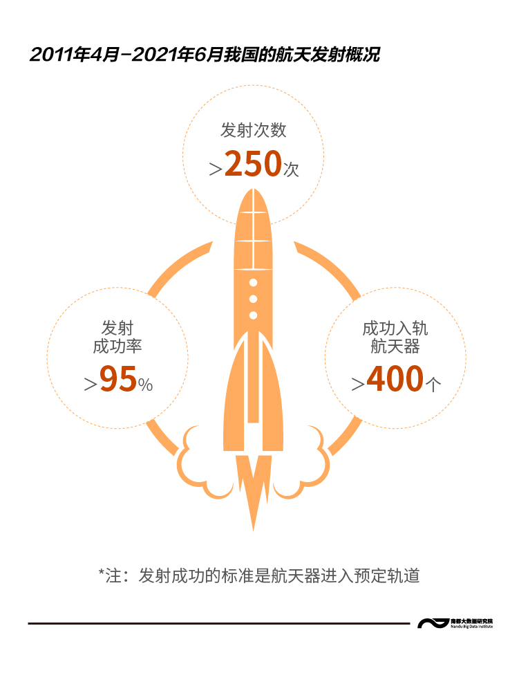 航天信息最新动态，引领航天科技开启新纪元