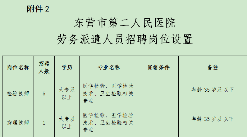 东营医院招聘动态与职业发展机遇探秘